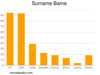 Surname Barne