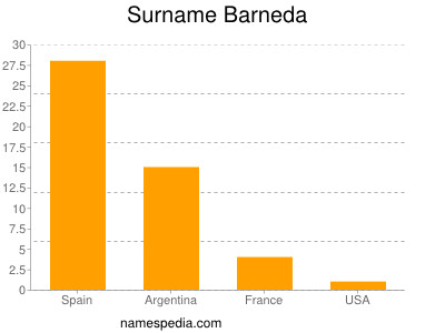 Surname Barneda