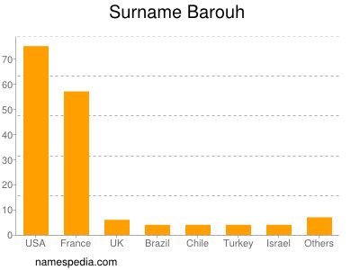 Surname Barouh