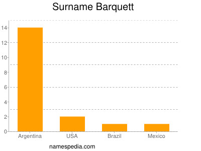 Surname Barquett