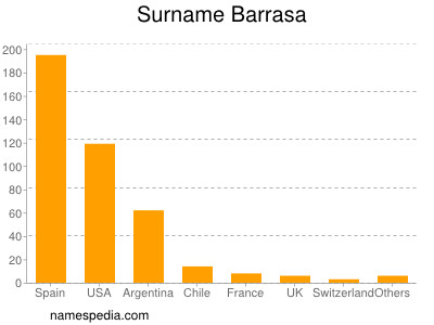 Surname Barrasa