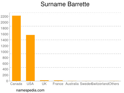 Surname Barrette