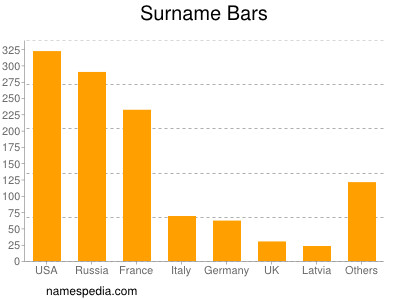 Surname Bars