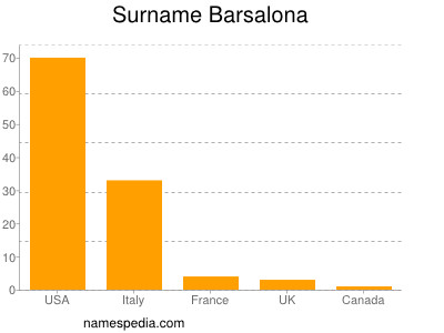 Surname Barsalona