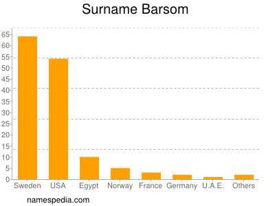 Surname Barsom