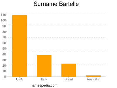 Surname Bartelle