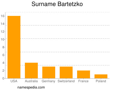 Surname Bartetzko