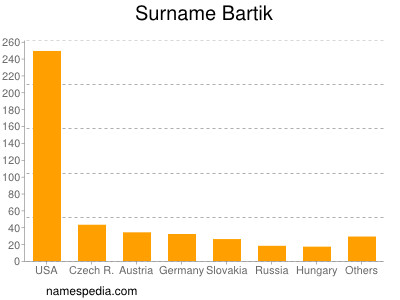 Surname Bartik