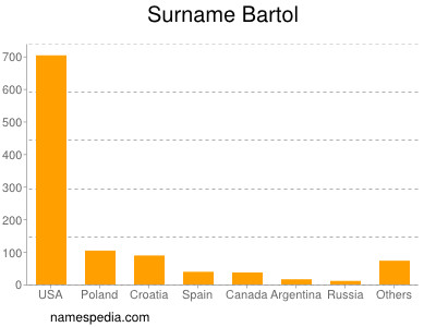 Surname Bartol