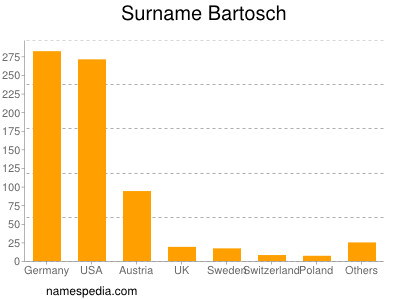 Surname Bartosch