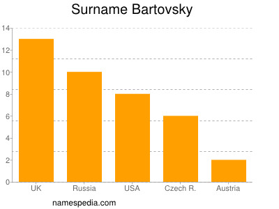 Surname Bartovsky