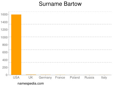Surname Bartow