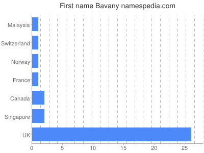 Given name Bavany