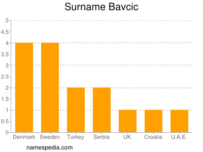 Surname Bavcic