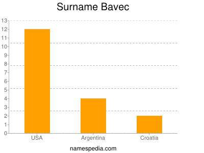 Surname Bavec
