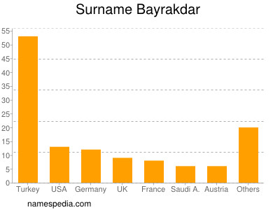 Surname Bayrakdar