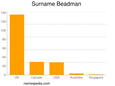 Surname Beadman
