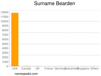 Surname Bearden