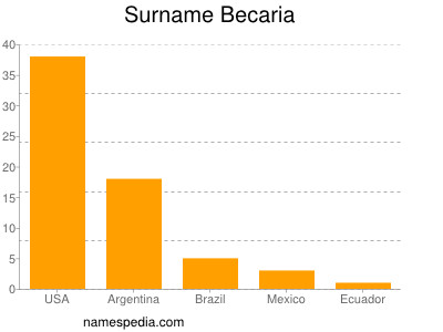 Surname Becaria