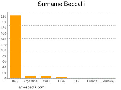 Surname Beccalli