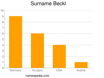 Surname Beckl