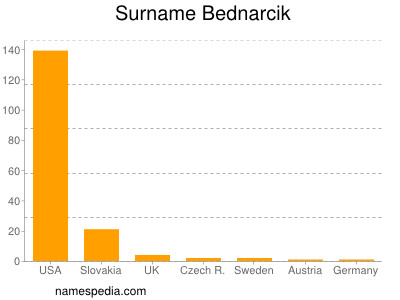 Surname Bednarcik