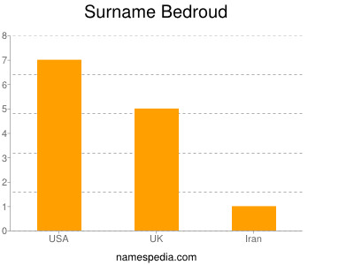 Surname Bedroud