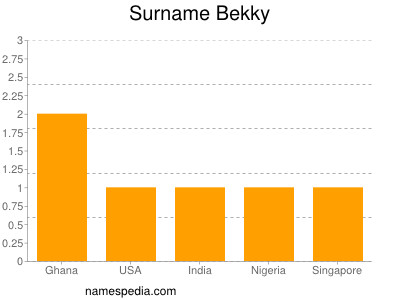 Surname Bekky