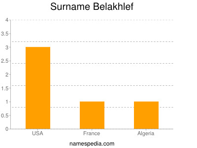 Surname Belakhlef