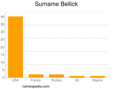 Surname Bellick