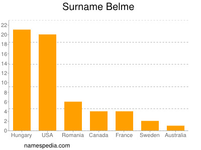 Surname Belme