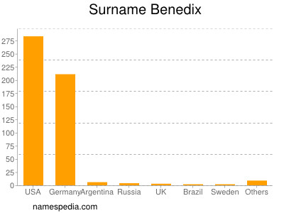 Surname Benedix