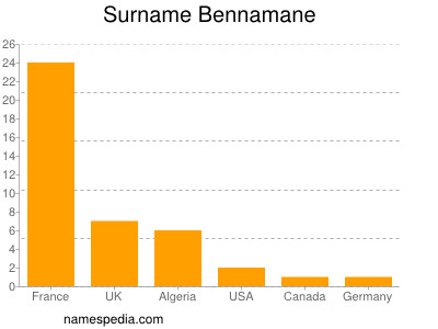 Surname Bennamane