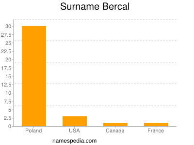 Surname Bercal