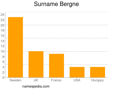 Surname Bergne