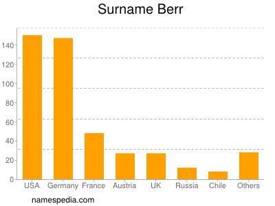 Surname Berr