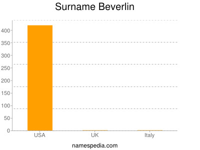 Surname Beverlin