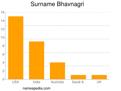 Surname Bhavnagri