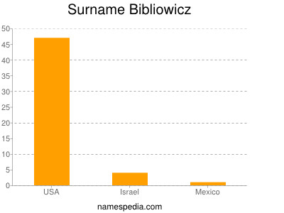 Surname Bibliowicz