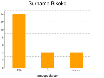 Surname Bikoko