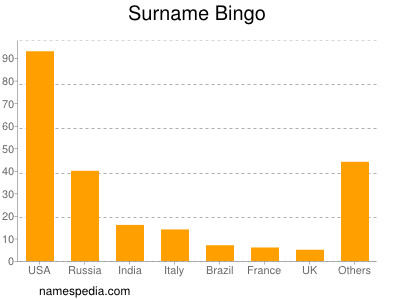 Surname Bingo