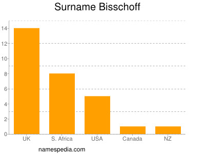 Surname Bisschoff