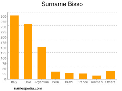 Surname Bisso