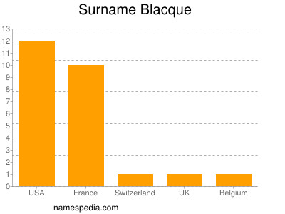 Surname Blacque