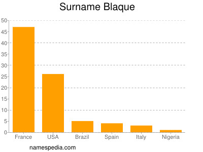 Surname Blaque