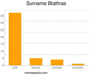 Surname Blathras