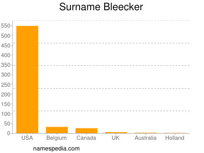 Surname Bleecker