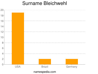 Surname Bleichwehl