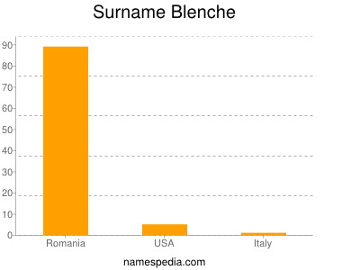 Surname Blenche