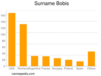 Surname Bobis